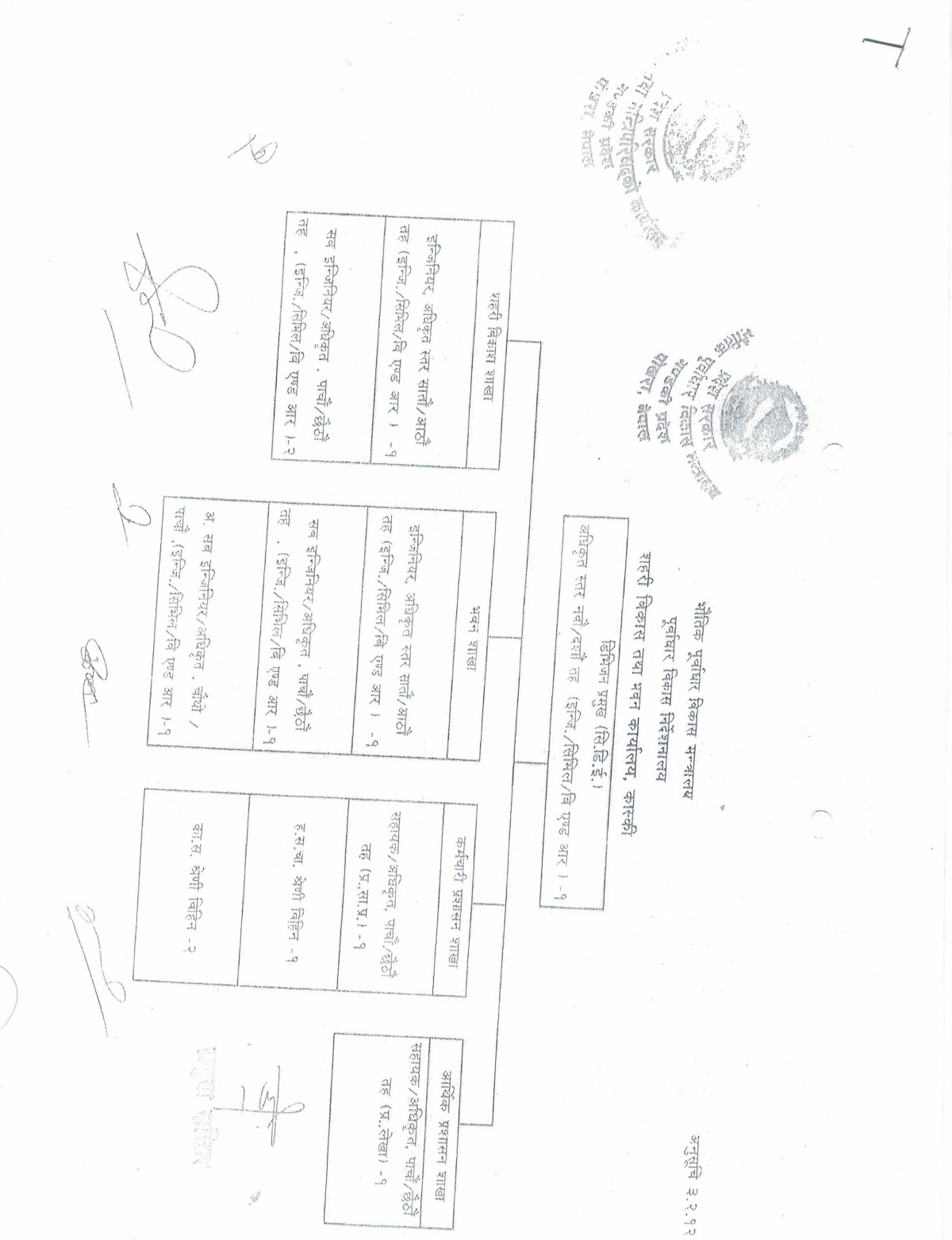 Organization Structure Chart of Urban Development and Building Office, Kaski